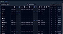 Time Tracking