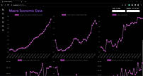 Macro Economic Data