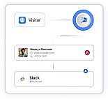 Push all visitors into Slack and CRM automatically