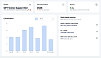 Detailed Analytics