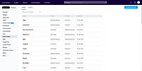 Smart Ticket Organization