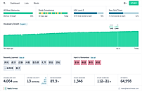 Dashboard screenshot