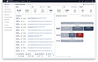 Security Overview