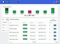 Compliance checks