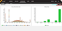 DashBoard Edit