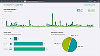 Page Views and Users