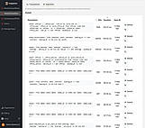 Database Query Statistics