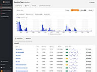 Monitoring