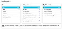 User Summary