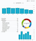 On-demand Reports