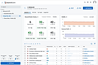 Keyword Rank Tracker