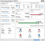Klipfolio Demo - Klipfolio Online Marketing Dashboard