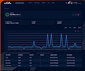 Shorten downtime efficiently