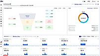 Ads Dashboard