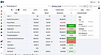 Profit and Loss