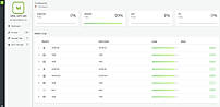 Full-fledged Web Portal