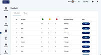 Feedback and Reviews