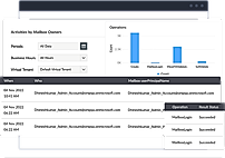 Microsoft 365 Auditing