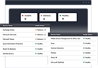 Microsoft 365 Monitoring