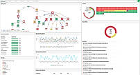 Enterprise monitoring dashboard