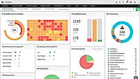 IP Availability Summary
