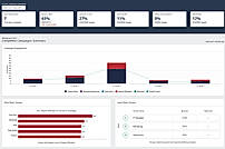 Analytics Improvements