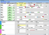 Split-Table View - Rotations Scheduling