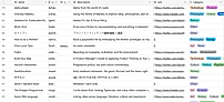 Database Newsletter