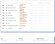 API Management