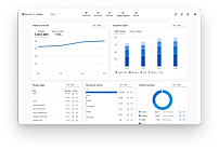 Google Analytics dashboard
