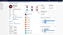 Customer Journeys