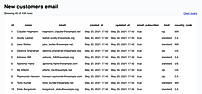 Email Report