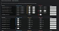 Monitoring templates