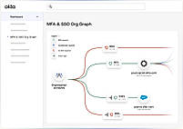 Okta - MFA and SSO Org Graph