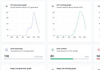 Insights Dashboard