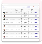 Listprod