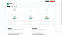 Salesforce: Overview