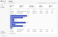 Analytics