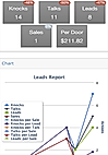 Track and monitor sales