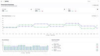 Performance Dashboard