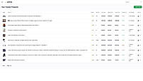 View Tracker Products