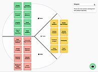 Swift customer segmentation