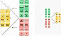Automated value proposition