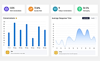 Real-Time Customer Engagement