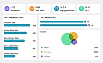 Multi-Channel Campaigns
