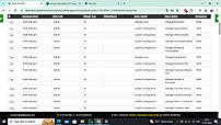 Full management of the workshop and control of all related works with full Permissions
