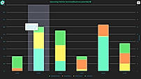 Dashboard Service reminders