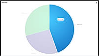 Dashboard Open Work Orders