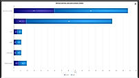 Dashboard Open issues