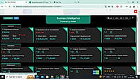 Dashboard  Total service costs